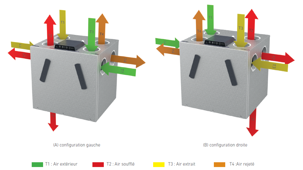 Ventilation Innovante : découvrez la gamme GECO