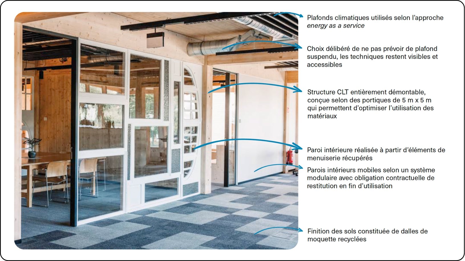 Construction circulaire : la transition a commencé