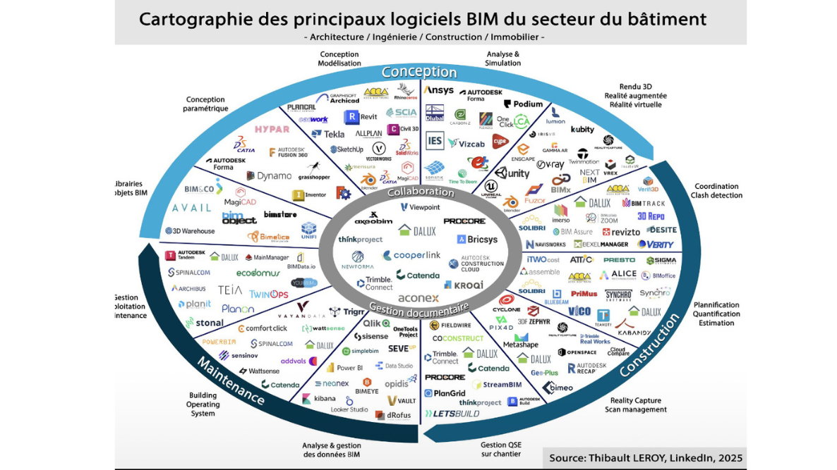 Les formations BIM au cœur des transformations du secteur